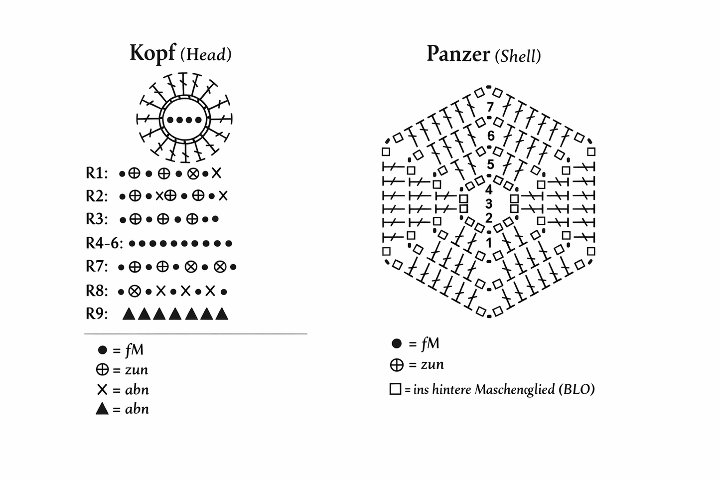 Puschelige Schildkröte – Häkelanleitung (PDF)
